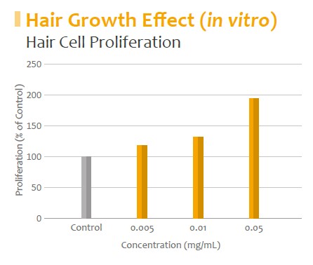 Rosa_Hair Growth.jpg